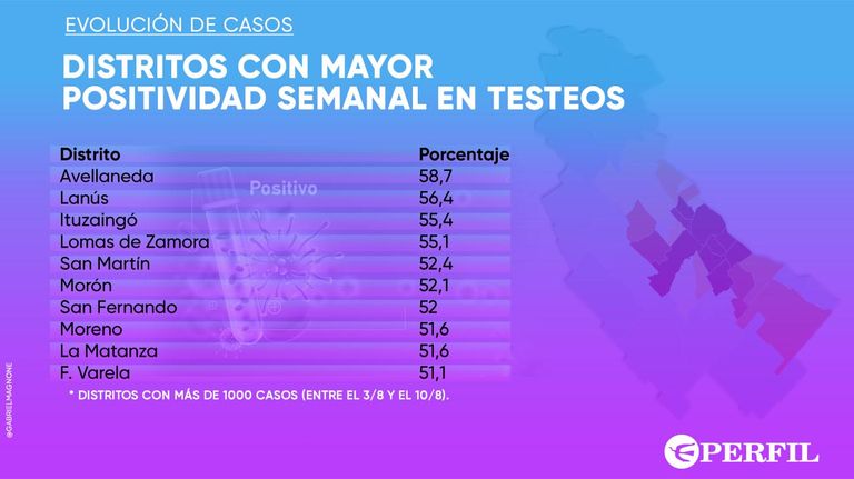 GRAFICOS 20200811