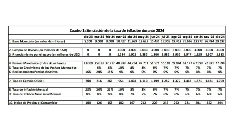 Inflación 20230103