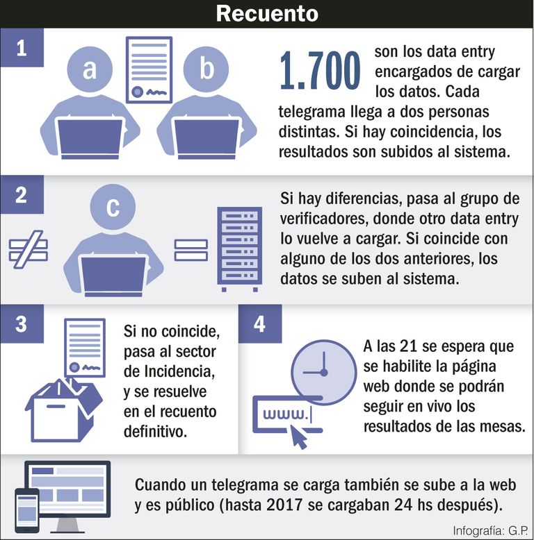 Recuento 2019.