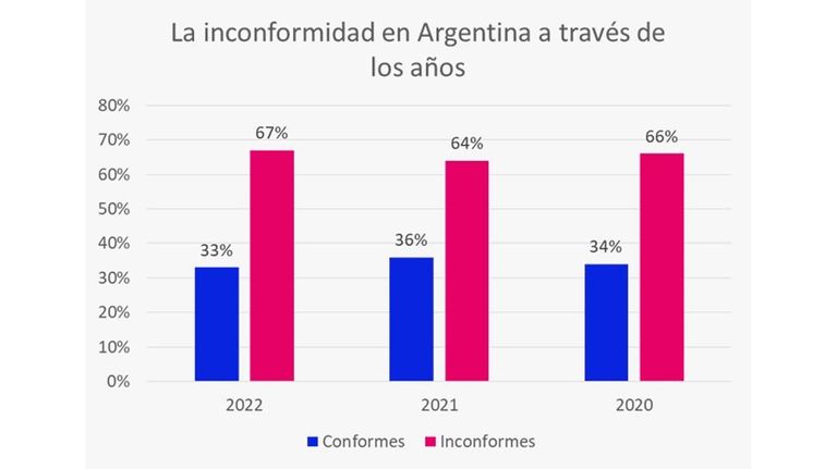 Expectativas laborales.