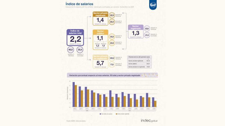 Salarios 20251112