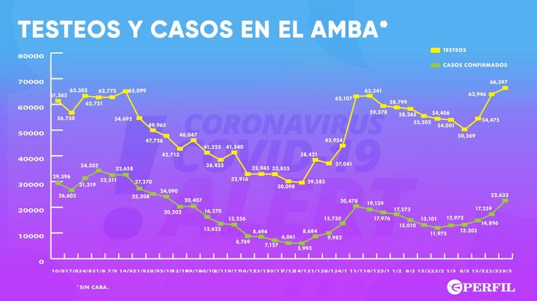 Graficos 20210330
