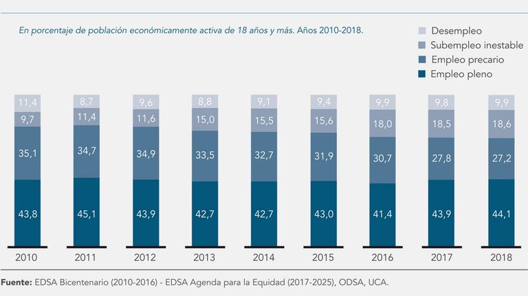 graficos 20190624