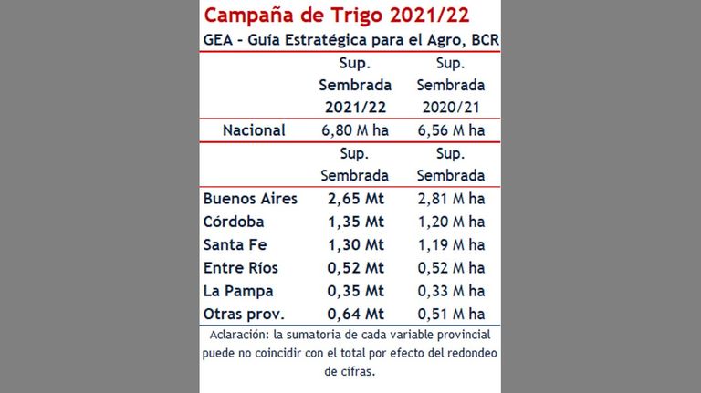 Siembra de Trigo 20210715
