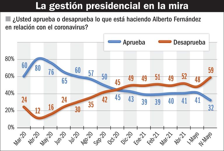 20210530_gestion_presidencial_encuesta_gp_g