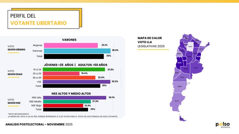 VOTO POR EDAD Y GÉNERO