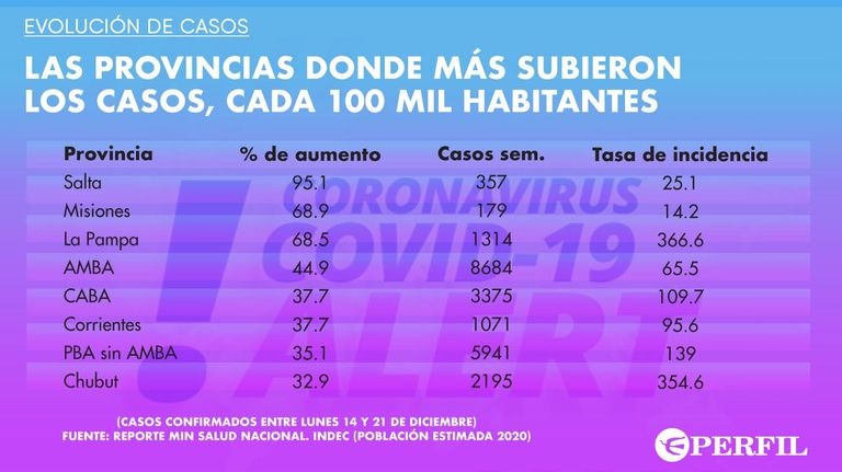 Graficos de testeos 20201222