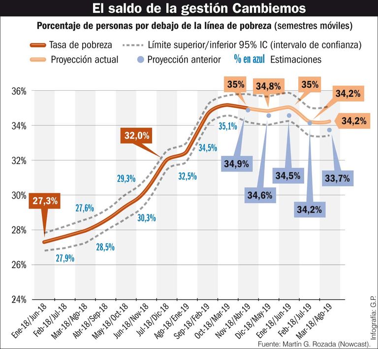 El saldo de la gestión Cambiemos