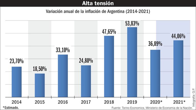 Alta tensión