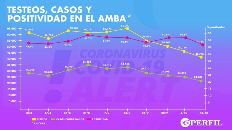 Graficos 20201013