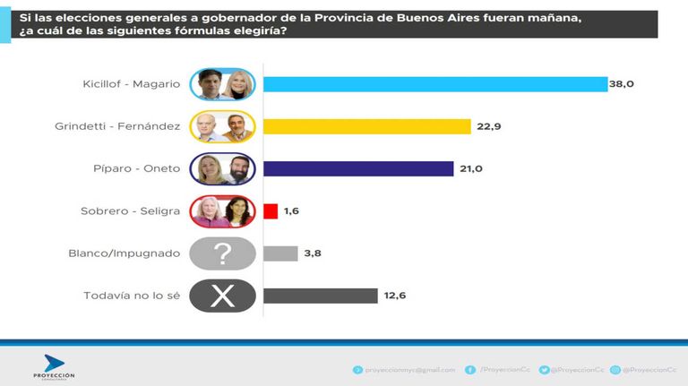 Proyección Consultores1