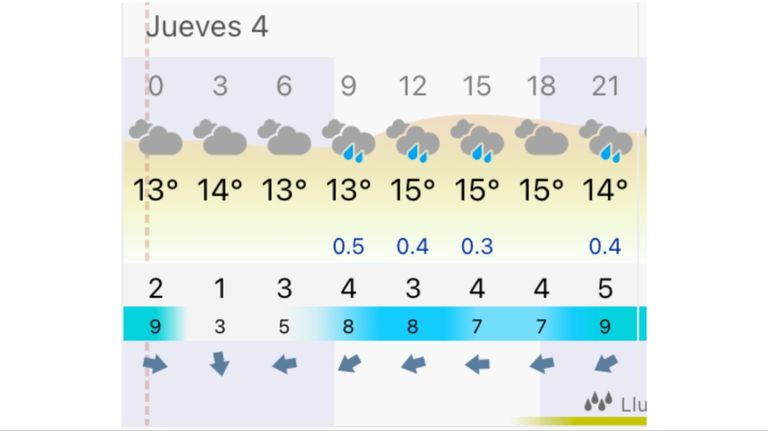 Pronóstico Bahía Blanca jueves 4 de junio