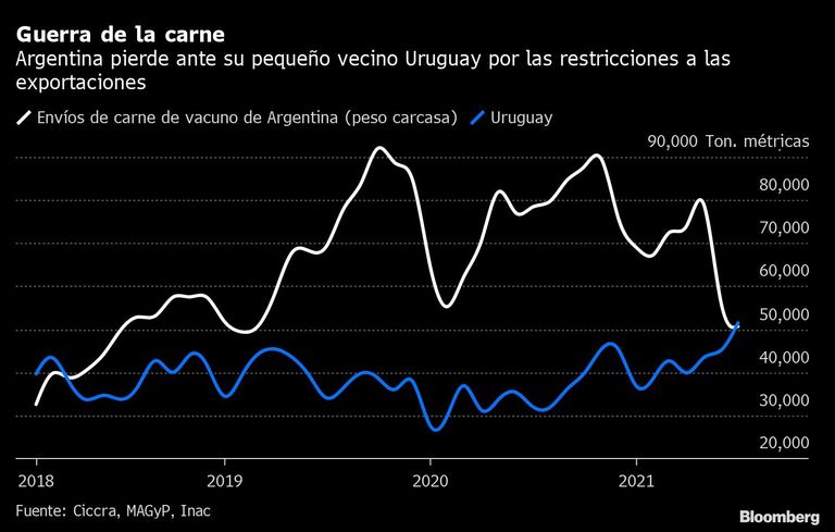 Guerra de la carne