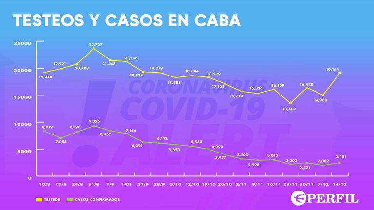 GRAFICOS 20201215