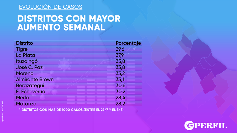 Graficos-20200804