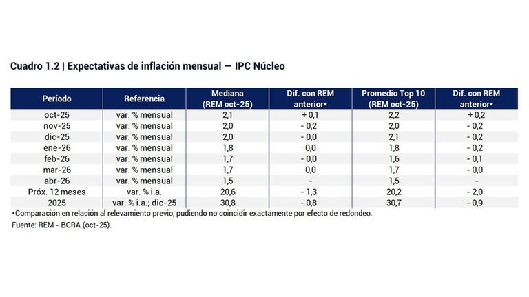 REM Octubre 08112025