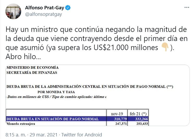 Tuit Prat Gay