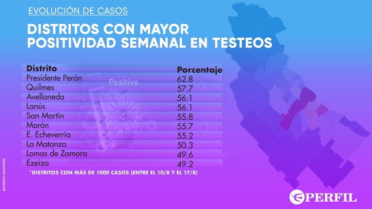 Graficos 20200818