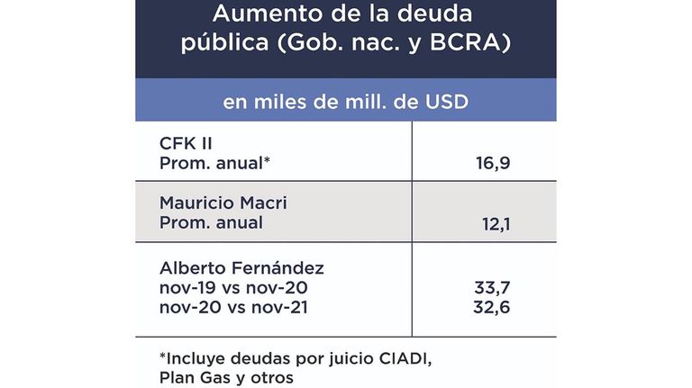 Deuda Externa 20211229