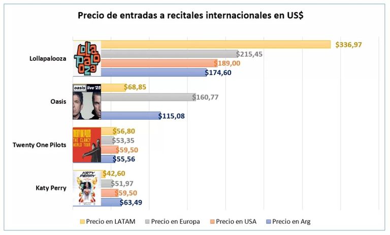 ESPECTÁCULOS
