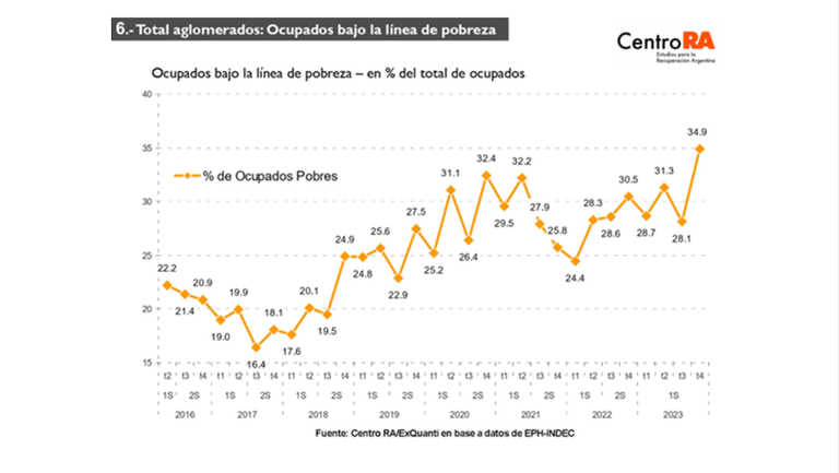 Empleo e ingresos