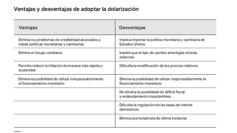 Ventajas y desventajas de la dolarización.