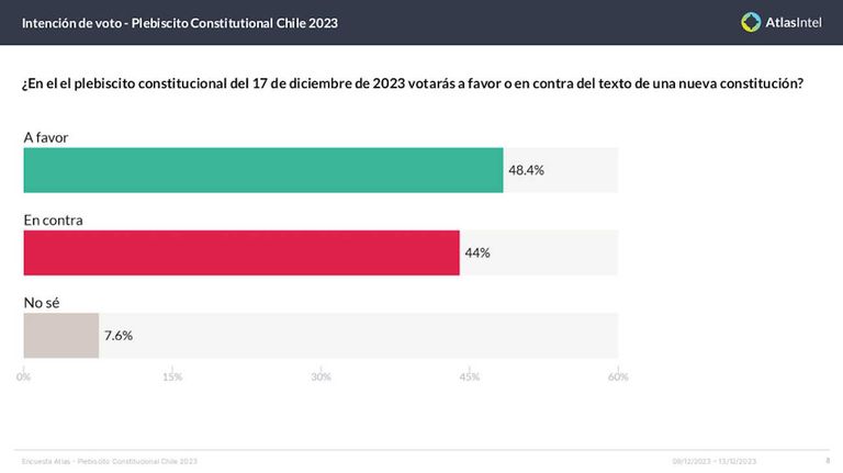Encuesta Atlas 20231213