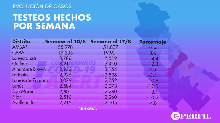 Graficos 20200818