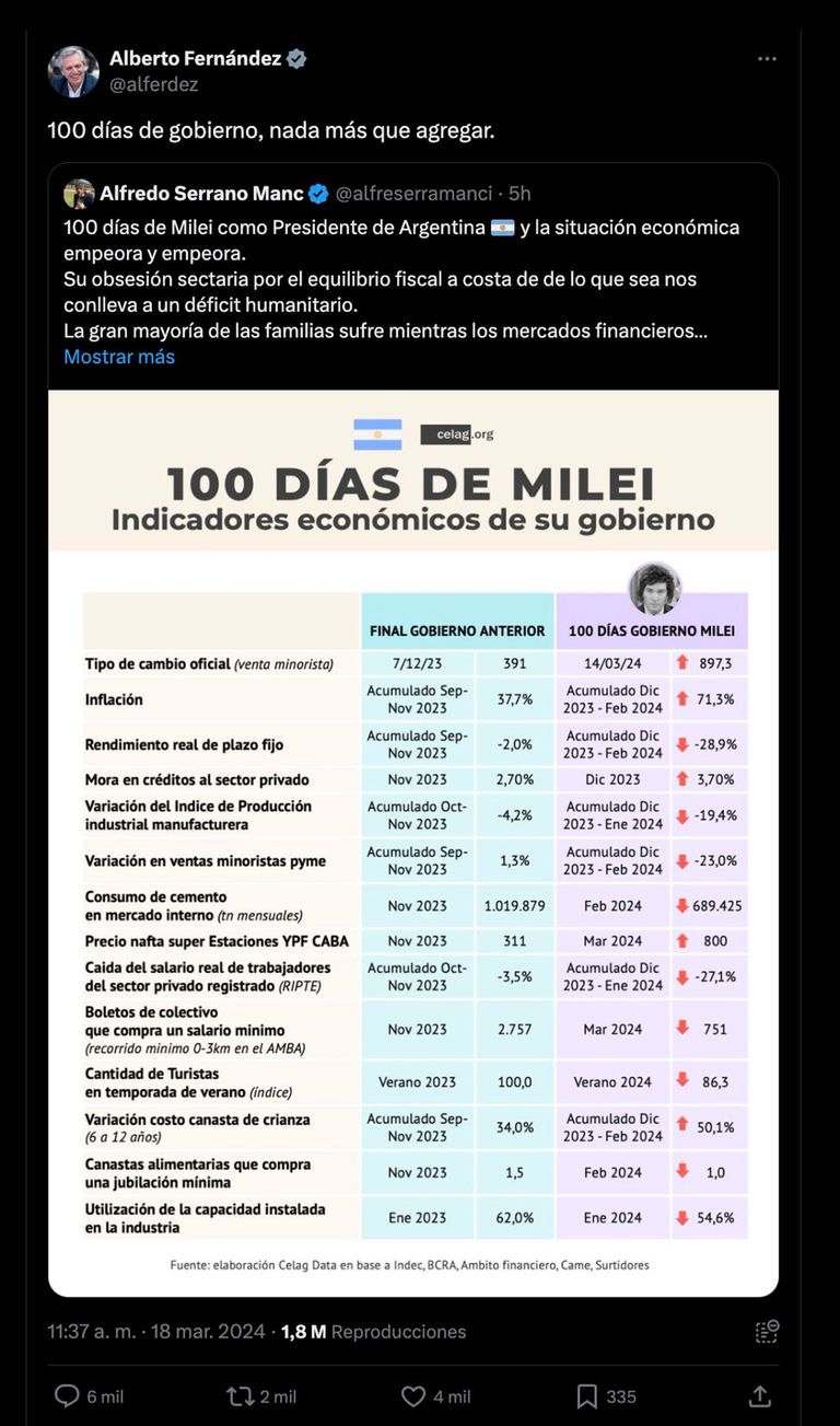 Tuit de Alberto Fernández