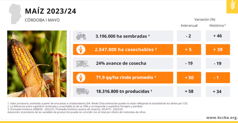 COSECHAS