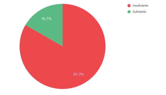 Graficos 20210429