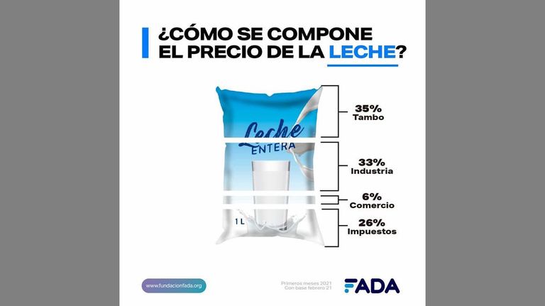 Composición de precios 20210513