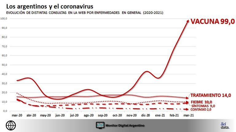 En las redes, los argentinos, transitaron el año de la pandemia entre el miedo y la bronca