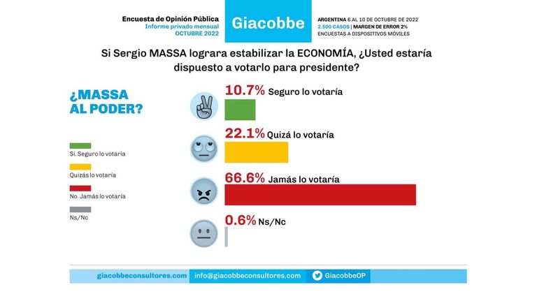 Encuesta de Opinión pública 20221114