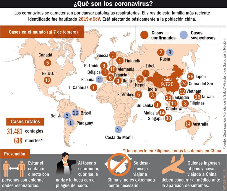 coronavirus avance enfermedad infografia 20200208
