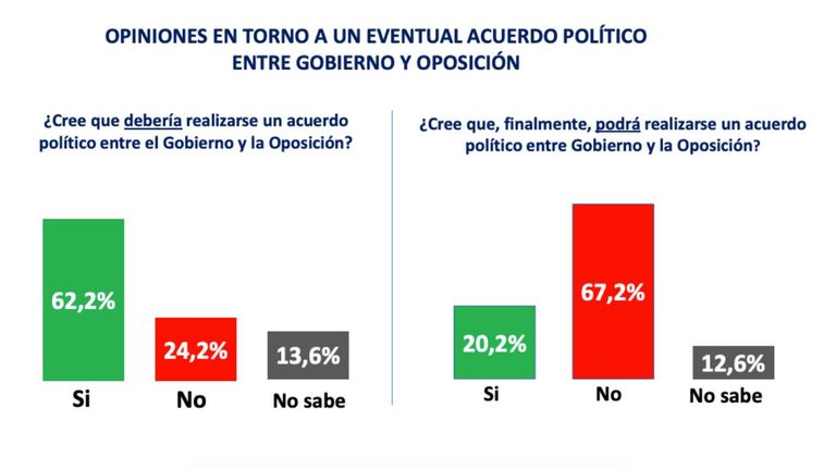 encuesta