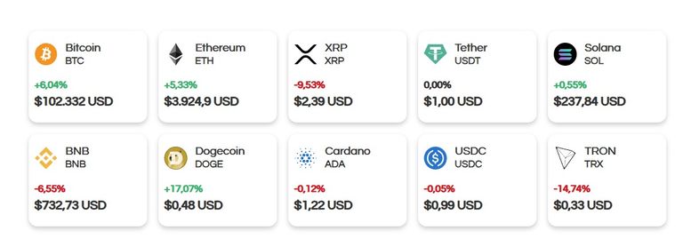 El valor de las criptomonedas este 5 de diciembre de 2024
