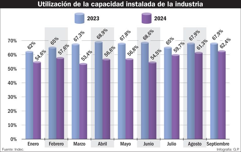capacidad instalada