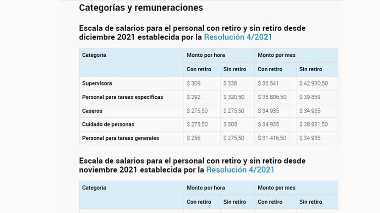 escalas salariales 20211203