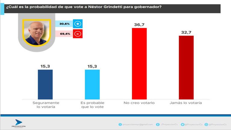 Proyección Consultores1