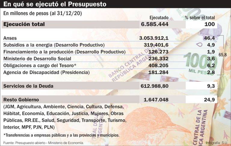 Ejecución presupuestaria 2020