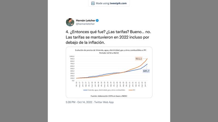 Precios de Alimentos 20221017