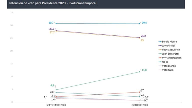 Encuesta Atlas Intel 20231011