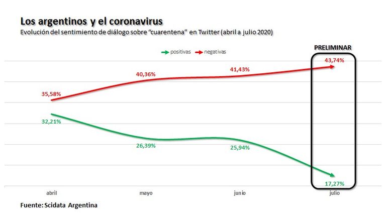 Grafico Corbalan
