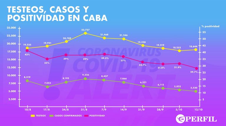 Graficos 20201013