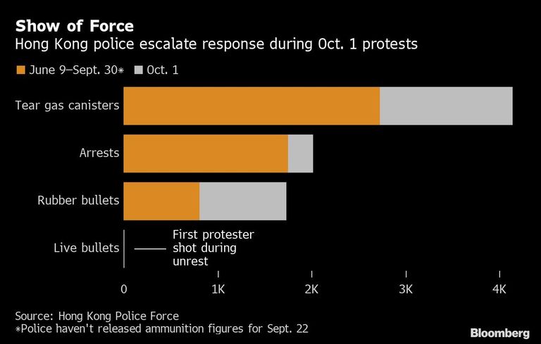 Show of Force