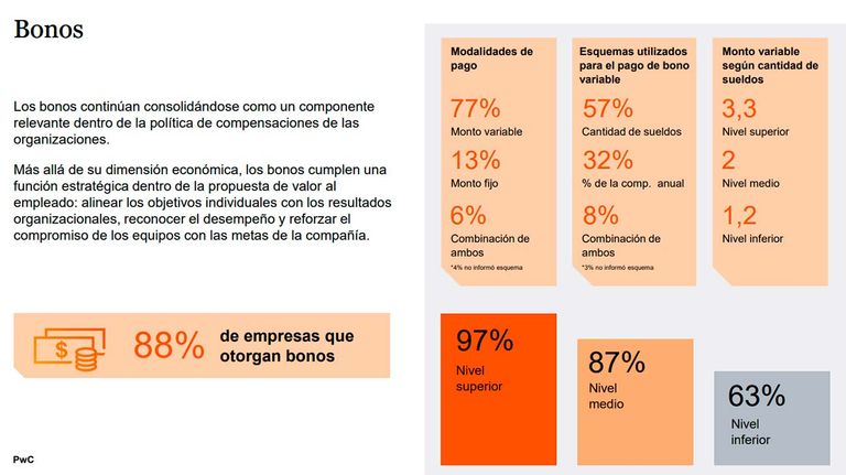 Gráfico 04052026