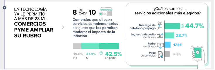 Comercios
