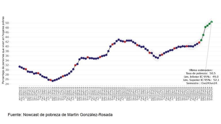 Nowcast pobreza primer semestre
