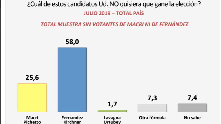 synopsis rechazo 